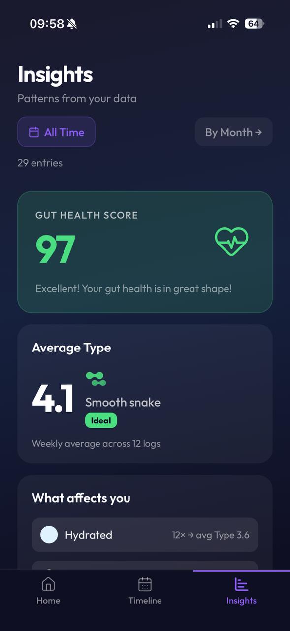 Flushy Insights screen